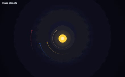 Animated orbits of the inner planets Mercury, Venus, Earth and Mars around the Sun, each leaving a trail, with inner planets sweeping around faster than outer ones.