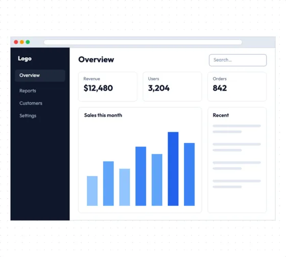 A dashboard wireframe with a sidebar, stat cards and a bar chart