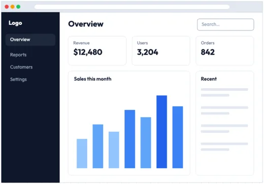Dashboard wireframe template with sidebar and bar chart